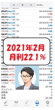 2021.2 ビーストEA 実績