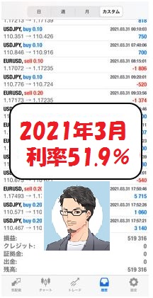 2021.3 ビーストEA 実績