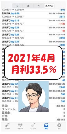 2021.4 ビーストEA 実績