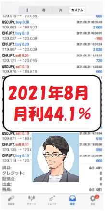 2021.8 ビーストEA 運用実績