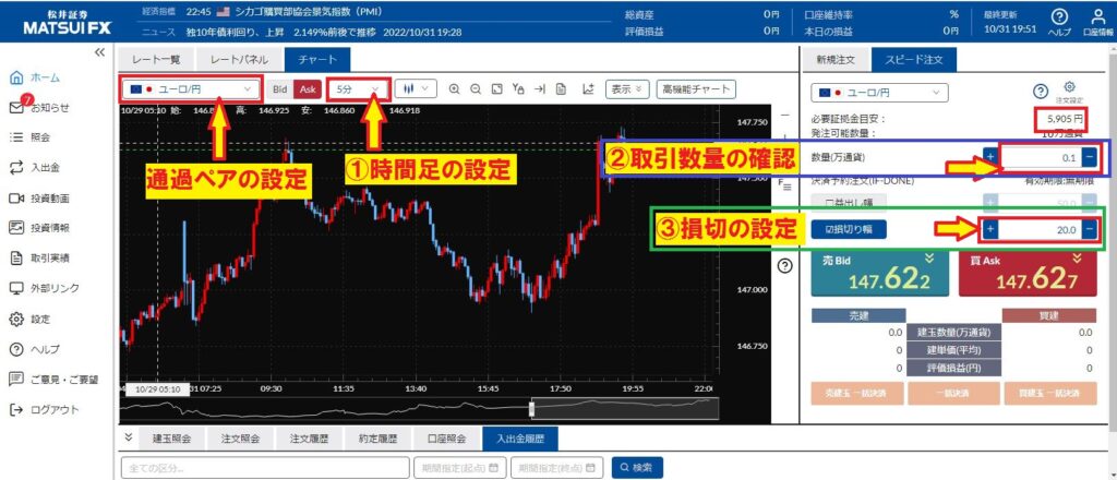 松井証券ＦＸ　チャート
